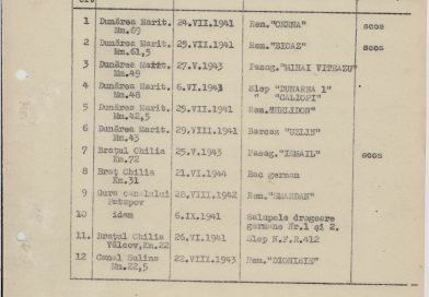 S-a întâmplat astăzi în istoria Marinei Militare a României:
